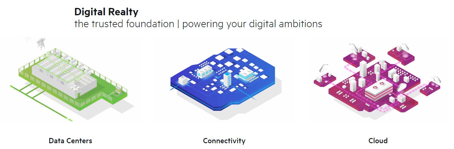 Why Digital Realty Was My Most Recent Dividend Growth Stock Purchase